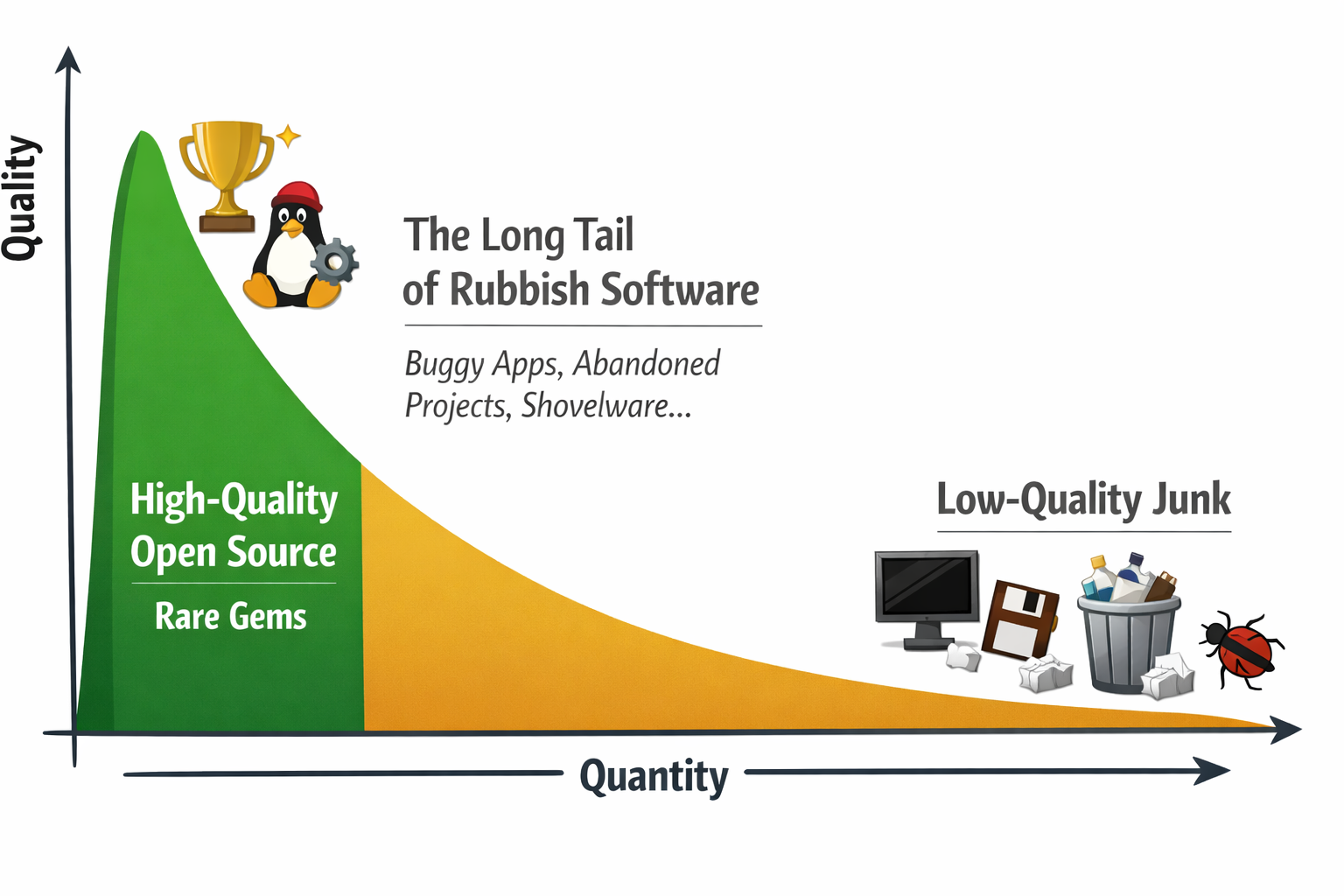 Long tail of rubbish